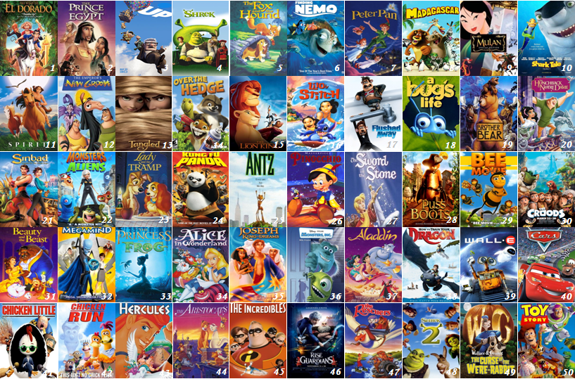 Top 10 Films: Animated Features – Ry Reviews