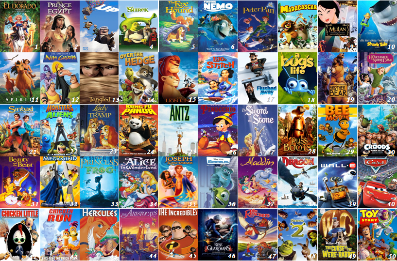 top-10-films-animated-features-ry-reviews